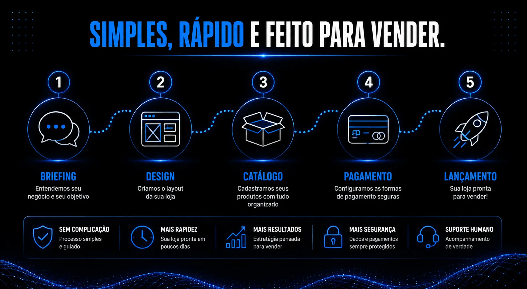 Lojista organizando produtos, pagamentos, frete e pedidos para criar uma loja virtual sem programar