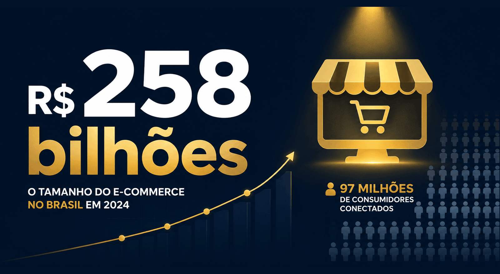 E-commerce Brasileiro Vai Faturar R$ 258 Bilhões em 2026 com 97 Milhões de Compradores Onde Está a Sua Loja