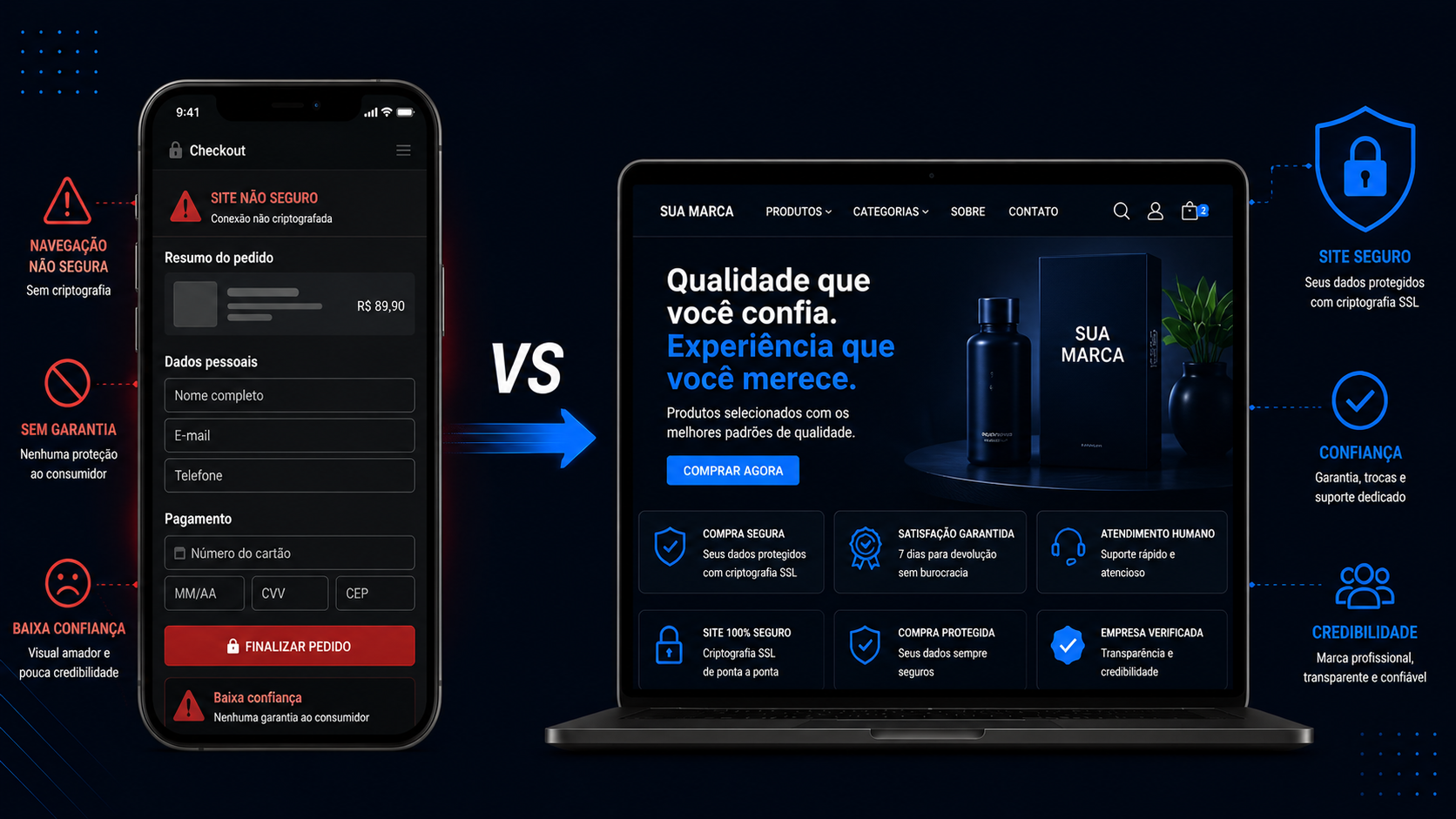 Wesley Assis Web Design 7 Golpe de loja online falsa é o mais comum do Brasil por que isso afeta até quem vende de verdade