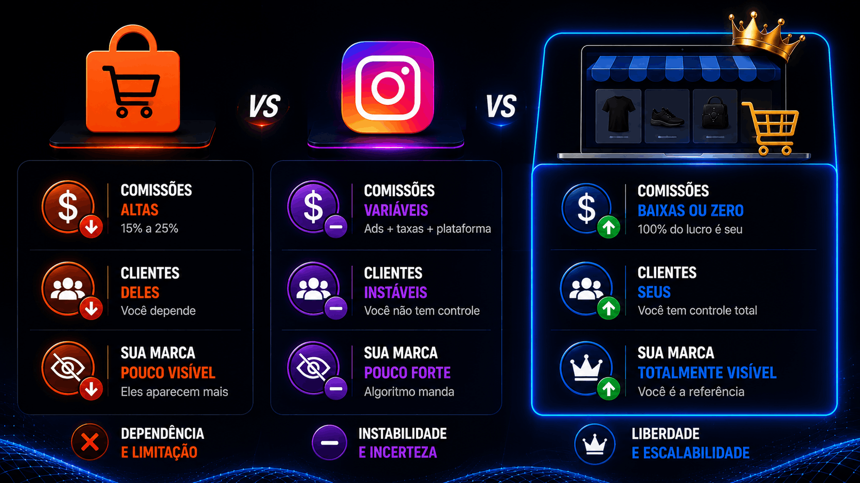 Loja virtual vs Shopee vs Instagram: onde você deveria vender?