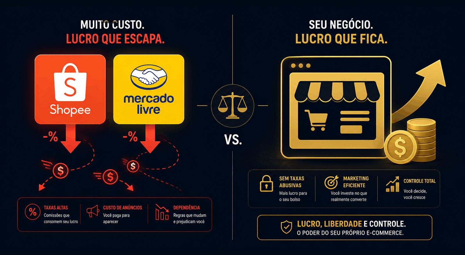 Quanto Você Realmente Paga para Vender no Mercado Livre e Shopee em 2026 (e o Que Muda com a Reforma Tributária)