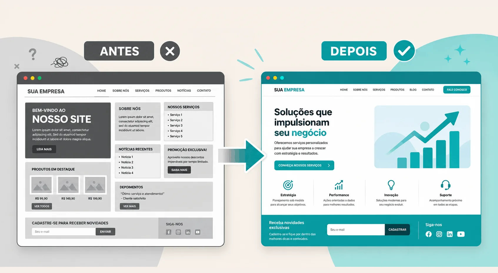 Antes e Depois Como um Redesign de Site Mudou a Percepção de um Negócio