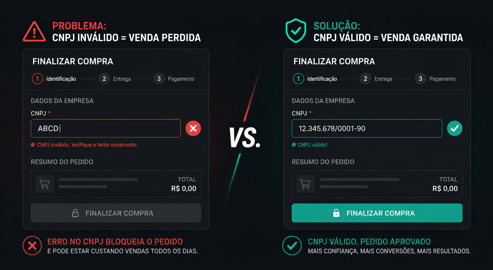 Novo CNPJ com Letras a Partir de Julho Seu Site Está Preparado