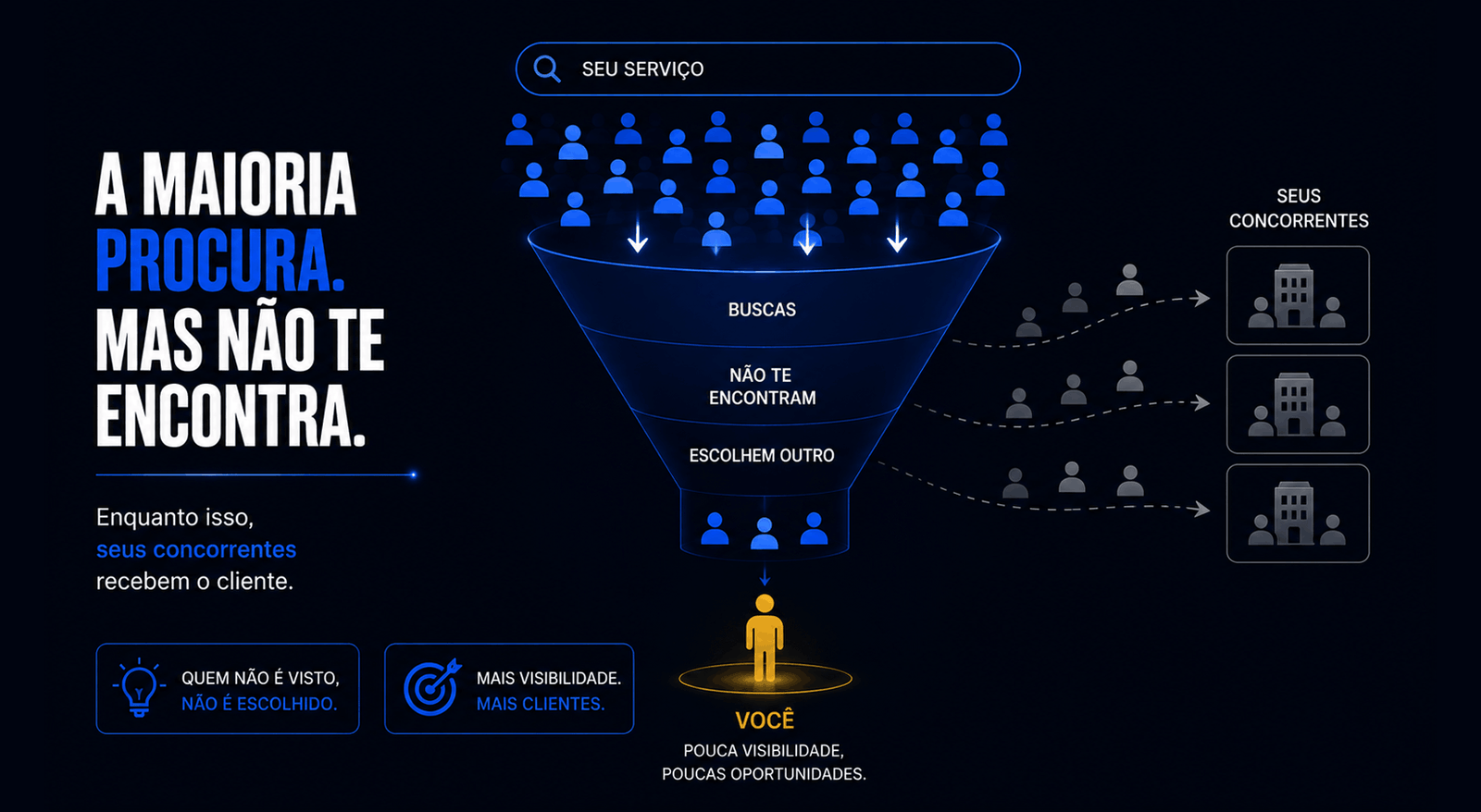 Por que psicólogos, advogados e fisioterapeutas perdem clientes toda semana sem saber