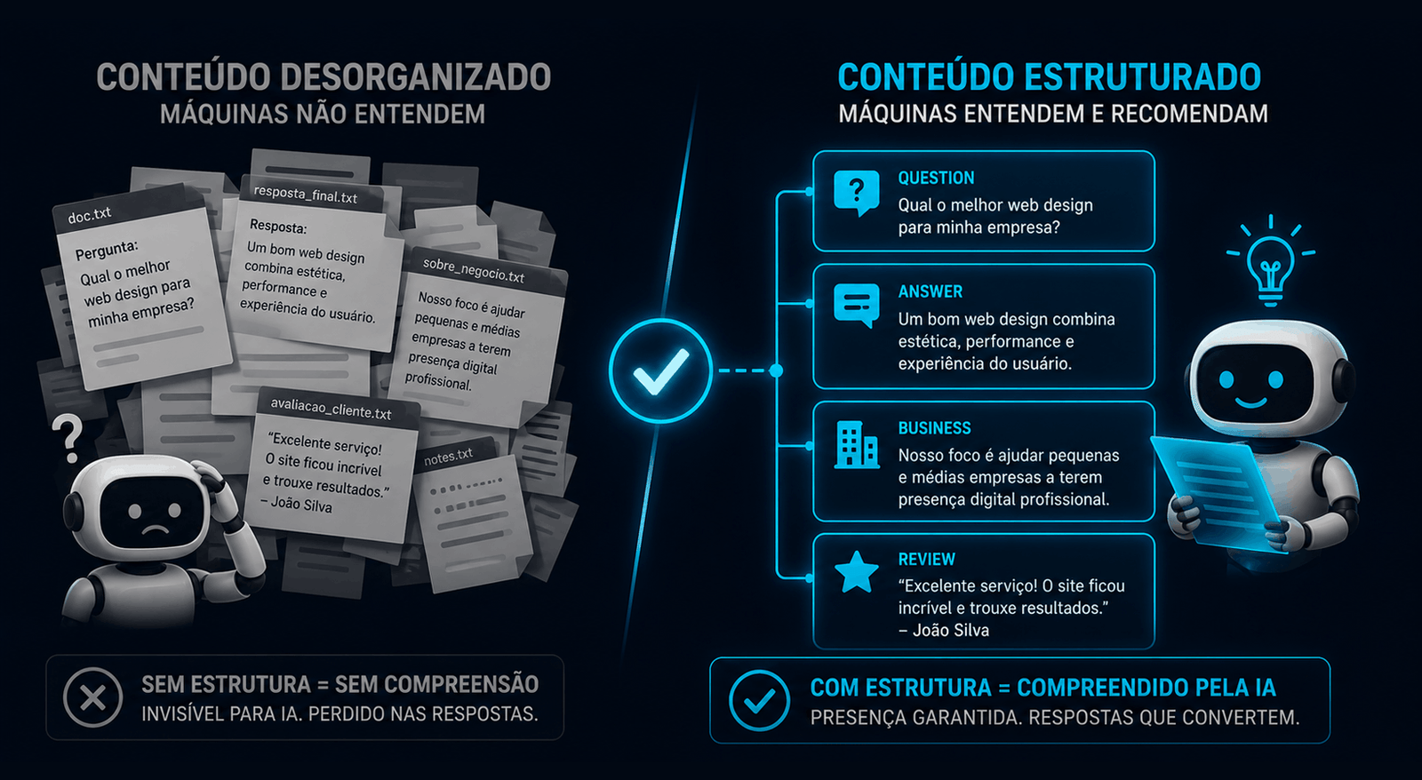 Schema Markup Sem Saber Programar: Guia Passo a Passo