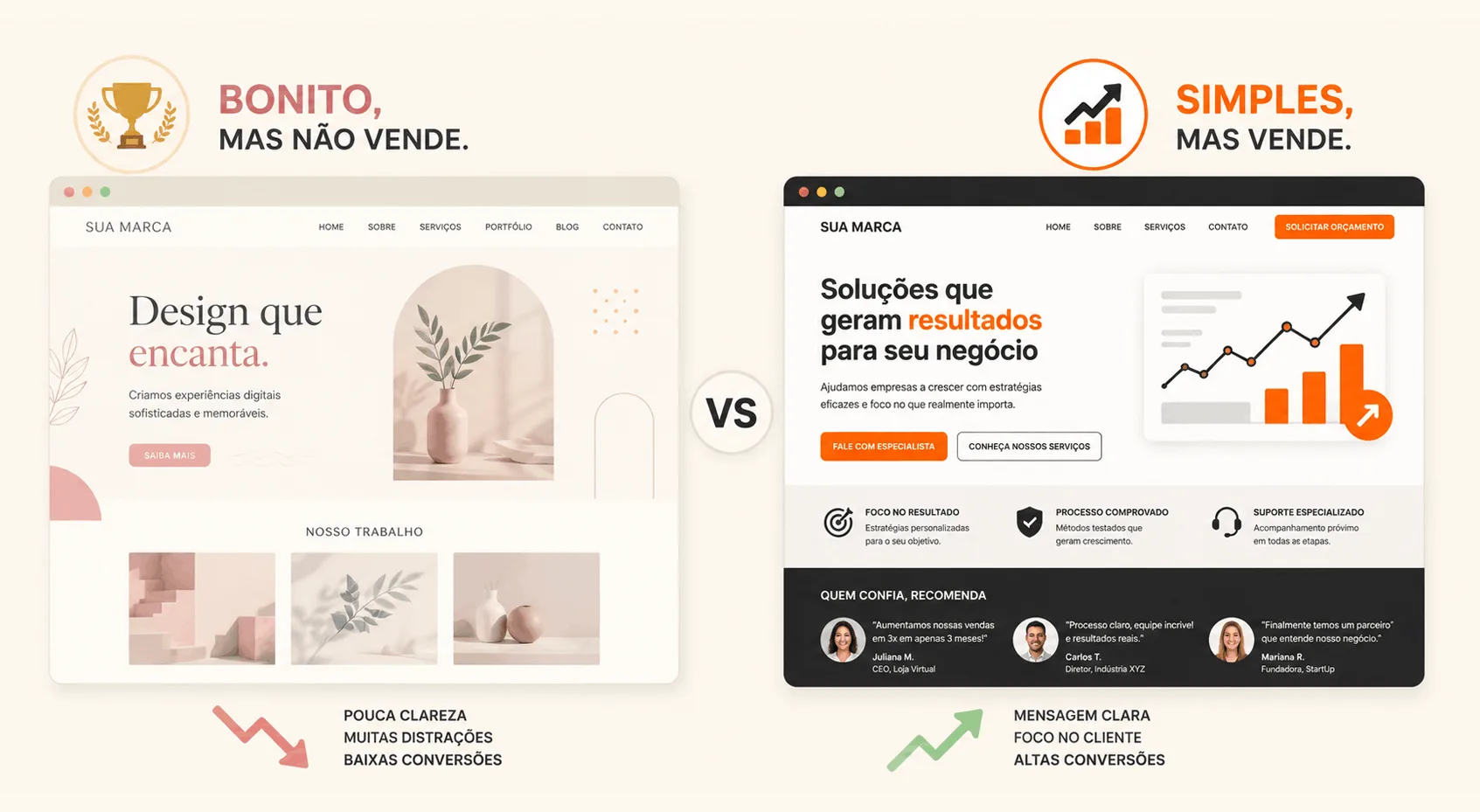 Wesley Assis Web Design 5 Comparação entre um site focado apenas na aparência e um site organizado para facilitar navegação, contato e conversão