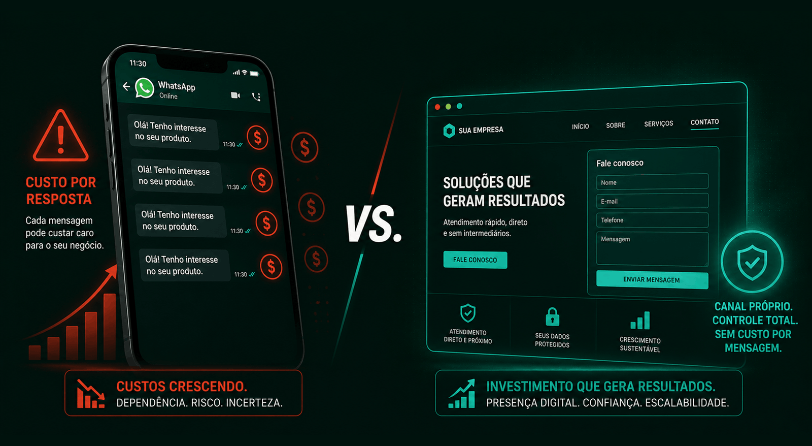 WhatsApp Vai Cobrar Para Responder Cliente Seu Negócio Depende Só Disso