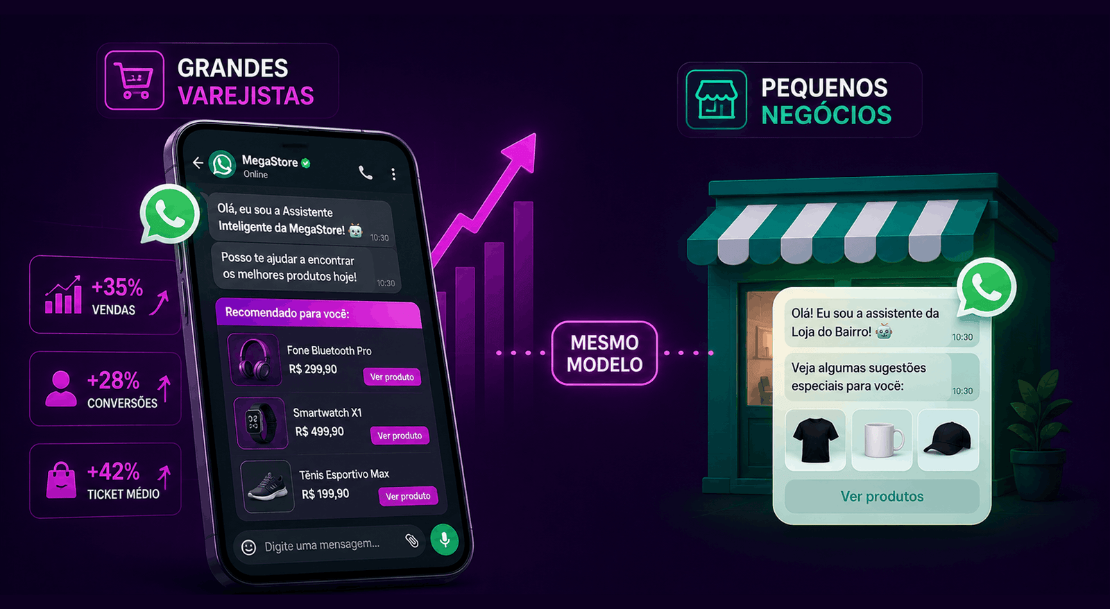 WhatsApp da Lu Passa de R$ 100 Milhões em Vendas O Que Isso Ensina Pro Seu Negócio